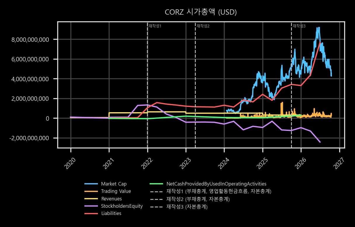 시가총액