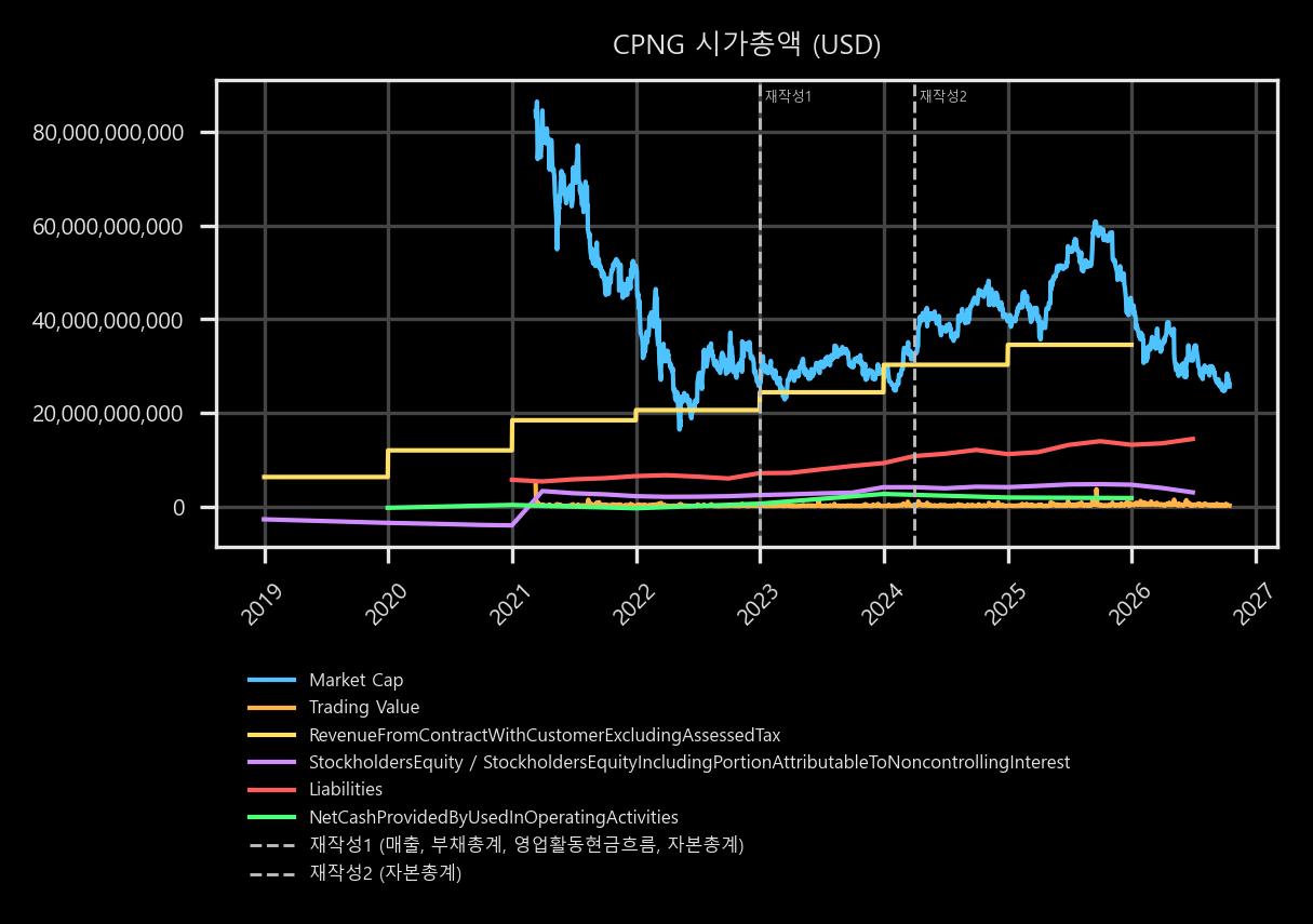 시가총액
