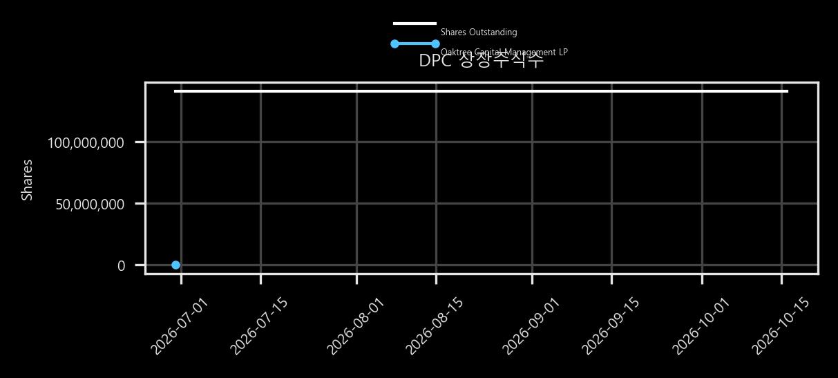 상장주식수