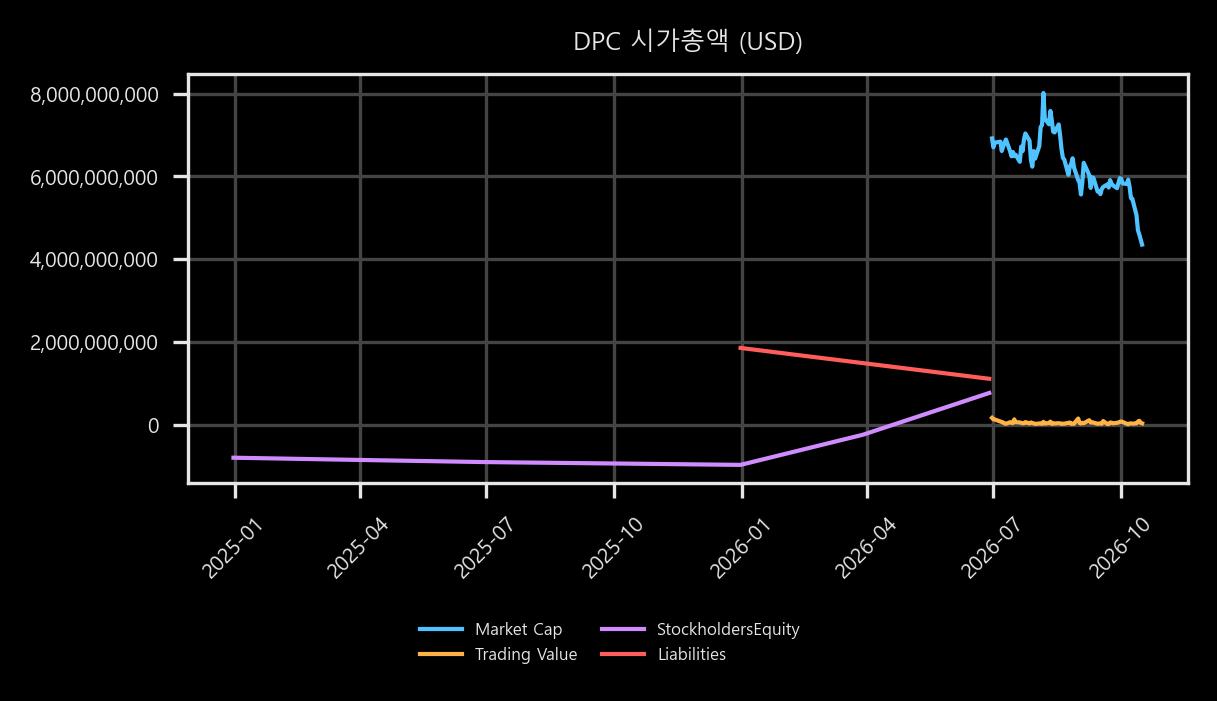 시가총액