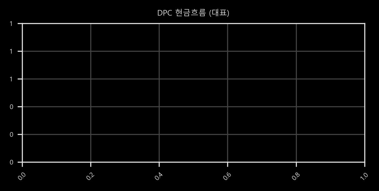 현금흐름 - 대표