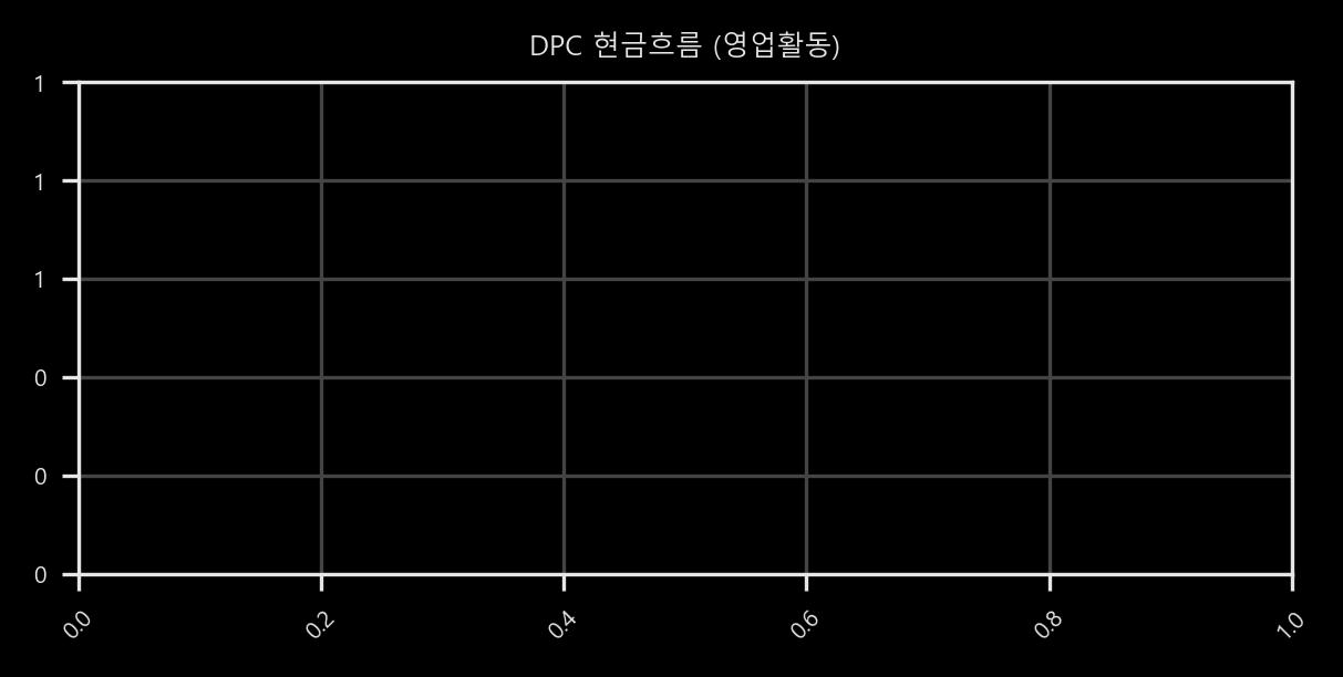 현금흐름 - 영업활동