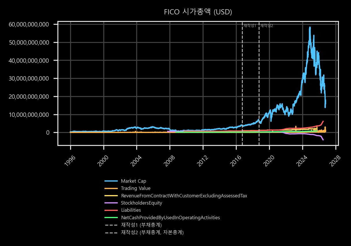 시가총액