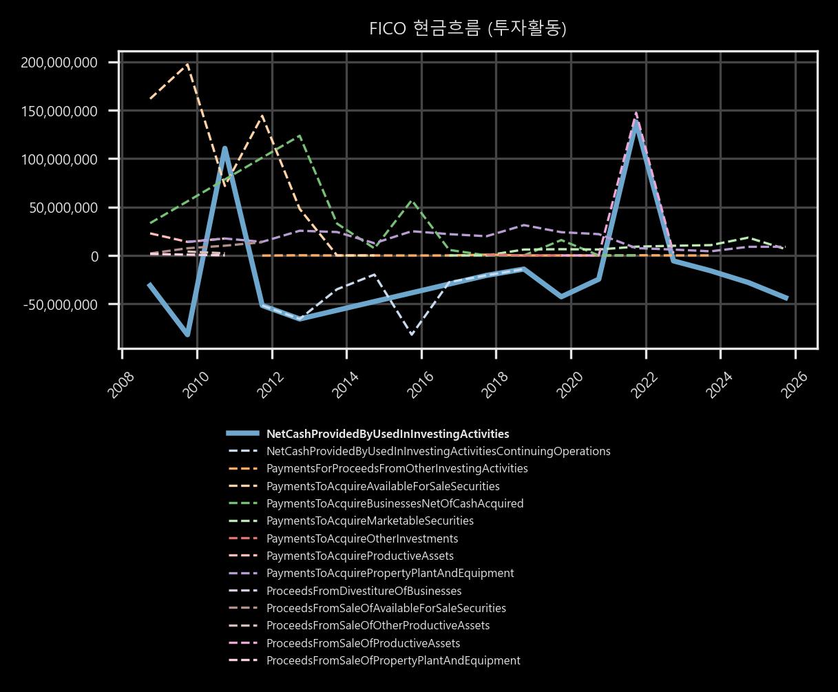 현금흐름 - 투자활동