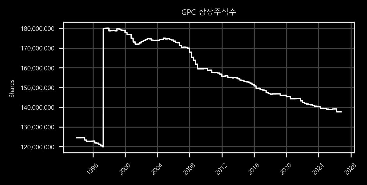상장주식수