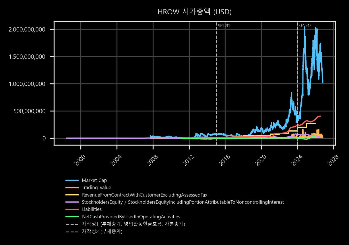 시가총액