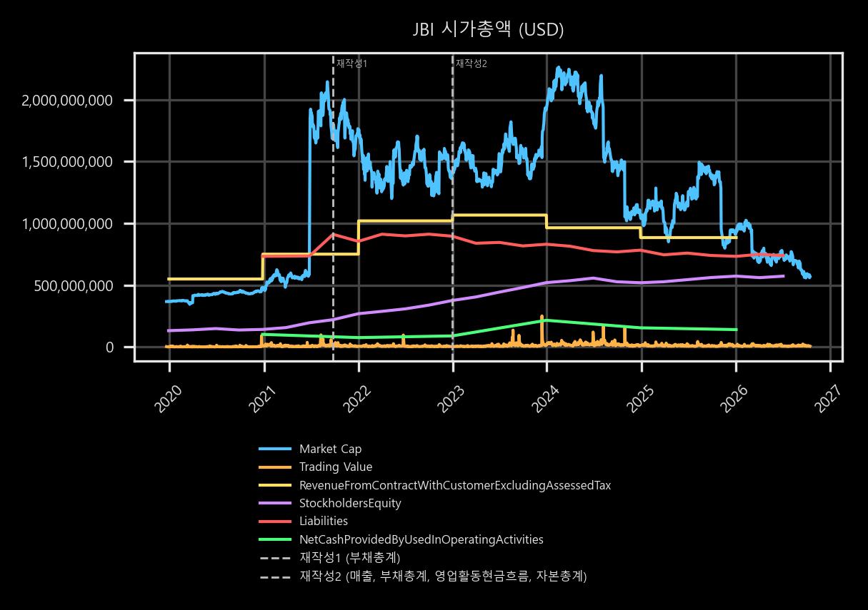 시가총액