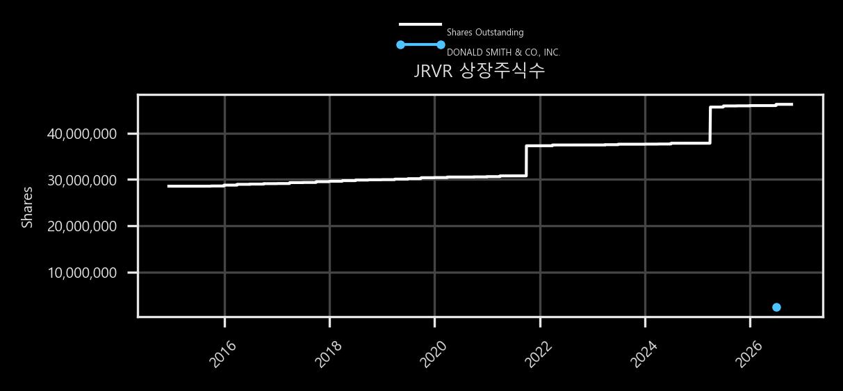 상장주식수