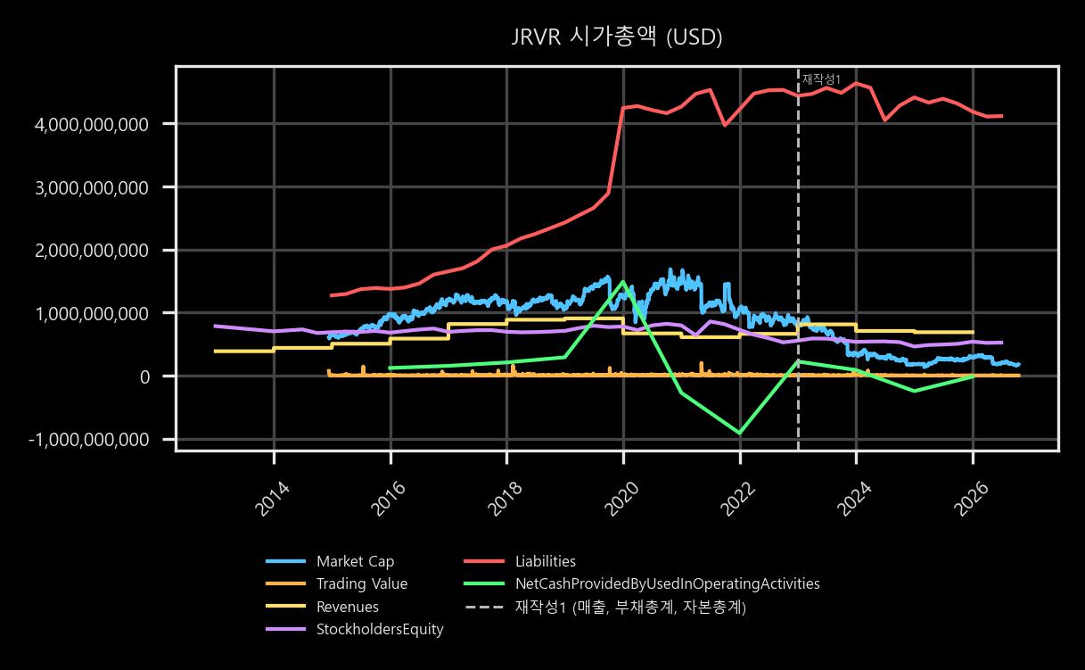 시가총액