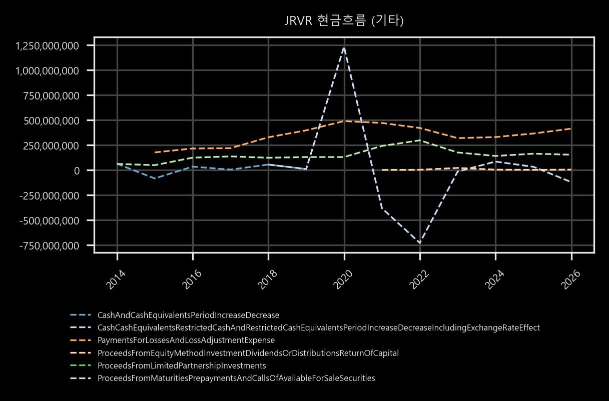 현금흐름 - 기타