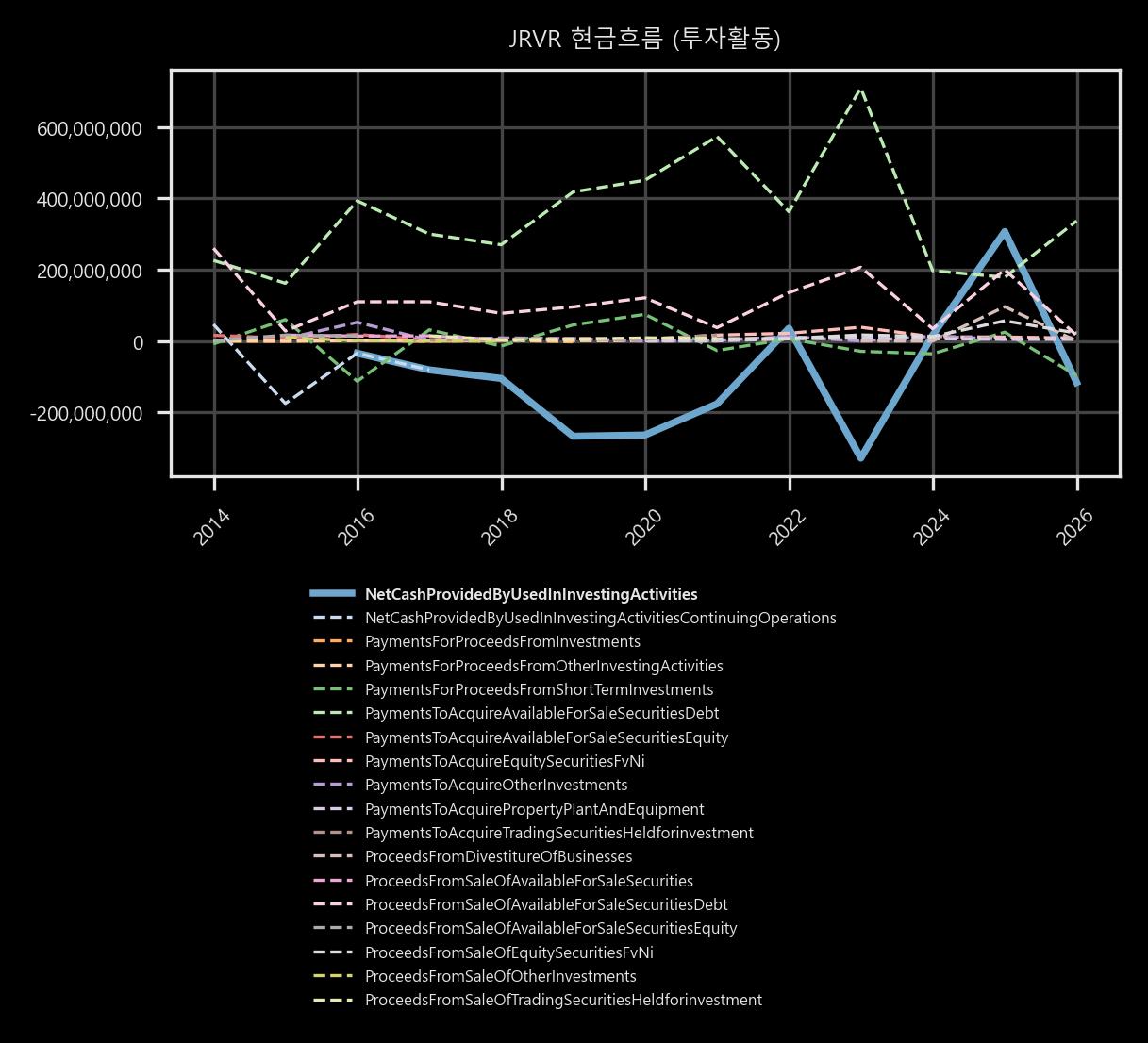 현금흐름 - 투자활동