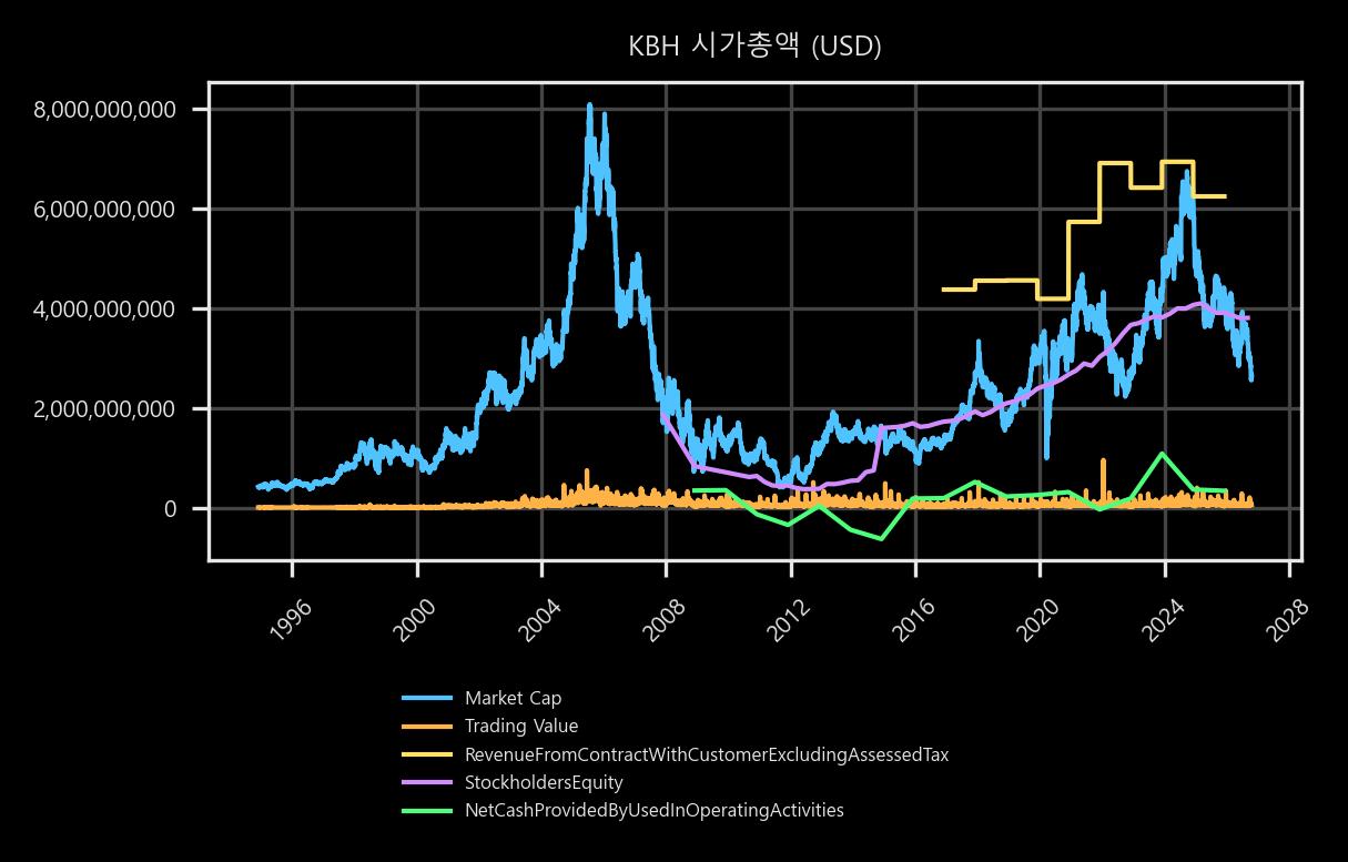시가총액