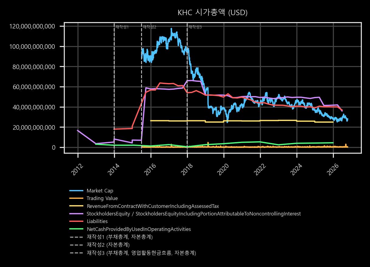 시가총액
