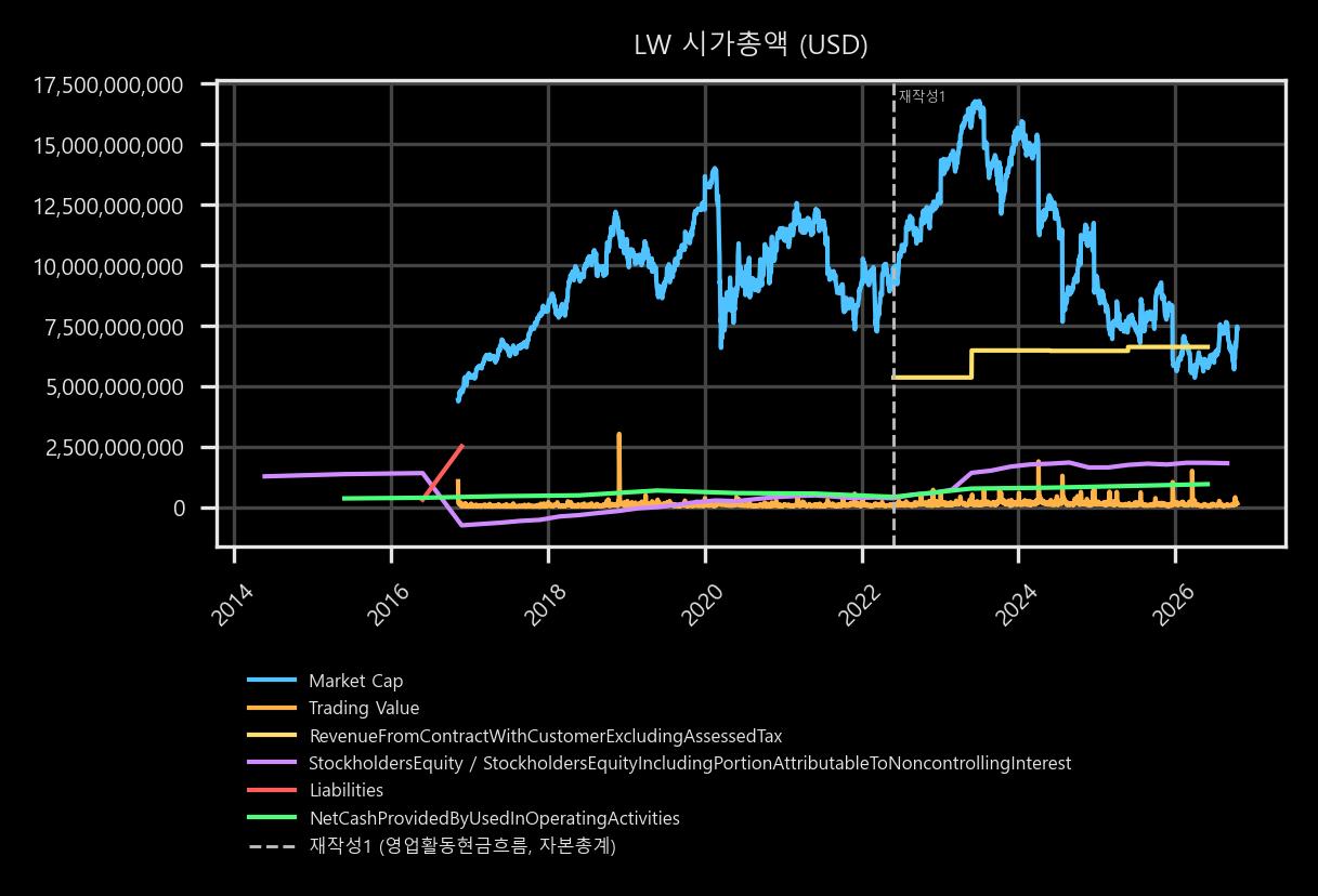 시가총액
