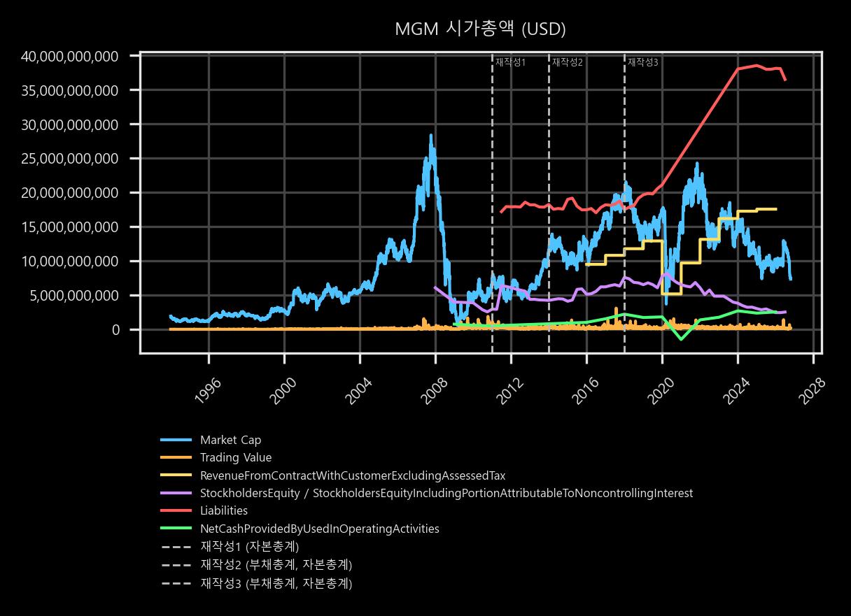 시가총액