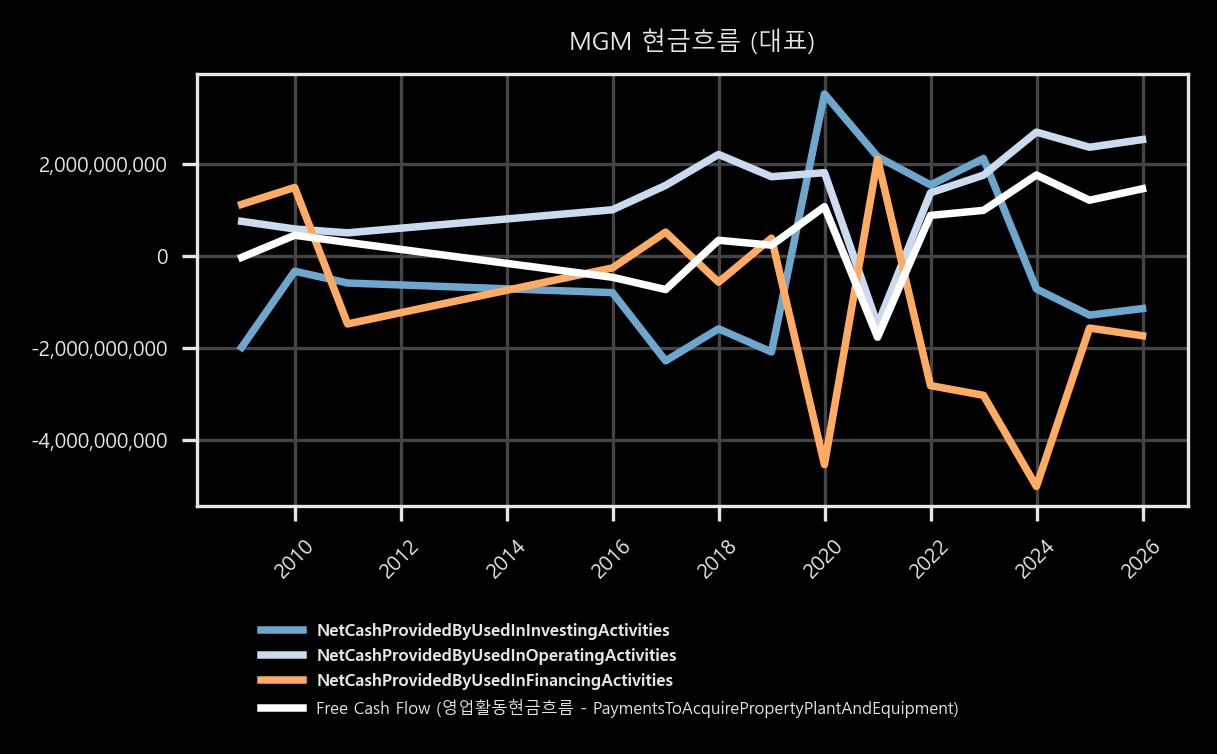 현금흐름 - 대표