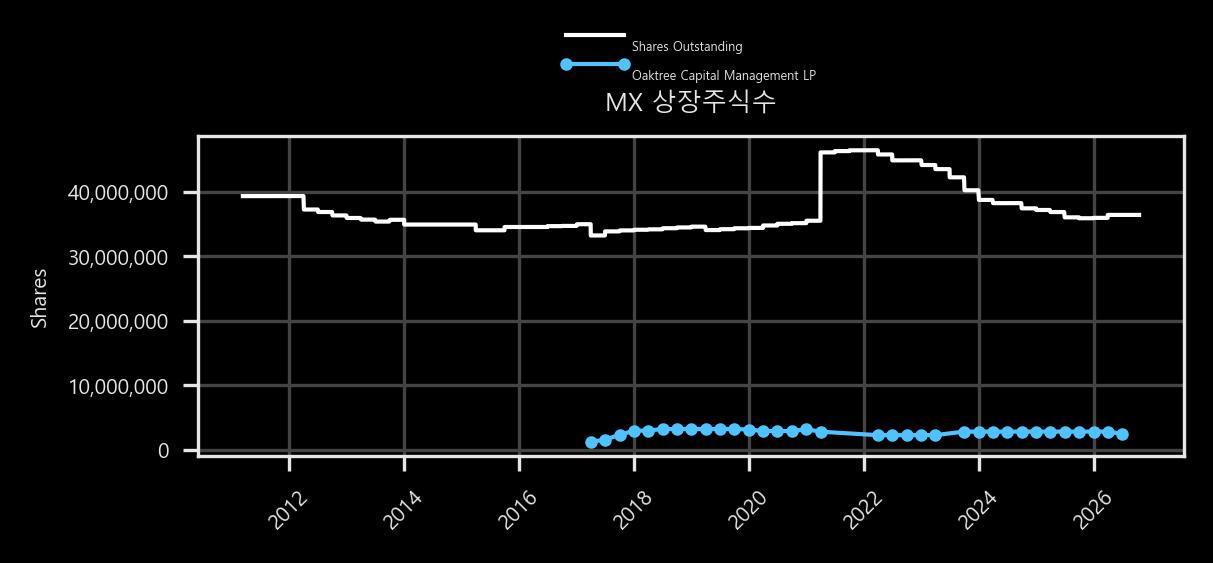 상장주식수