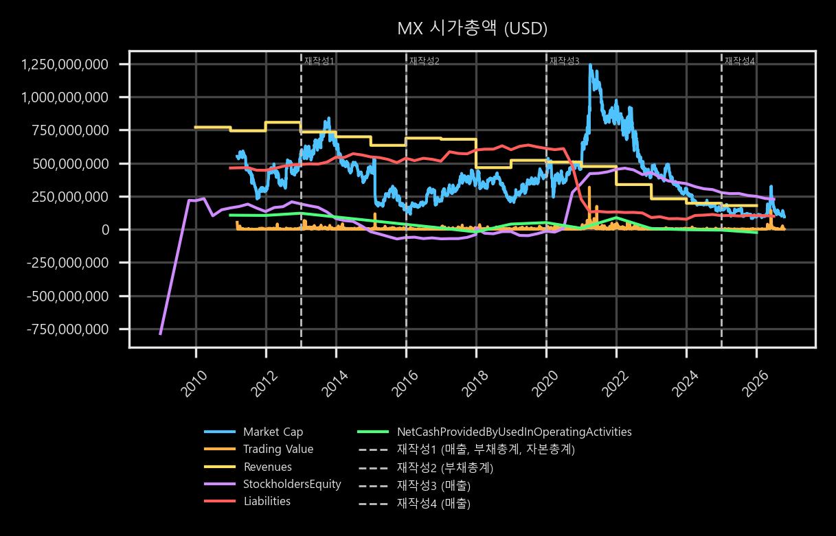 시가총액