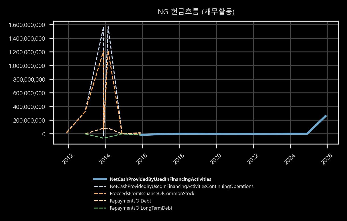 현금흐름 - 재무활동