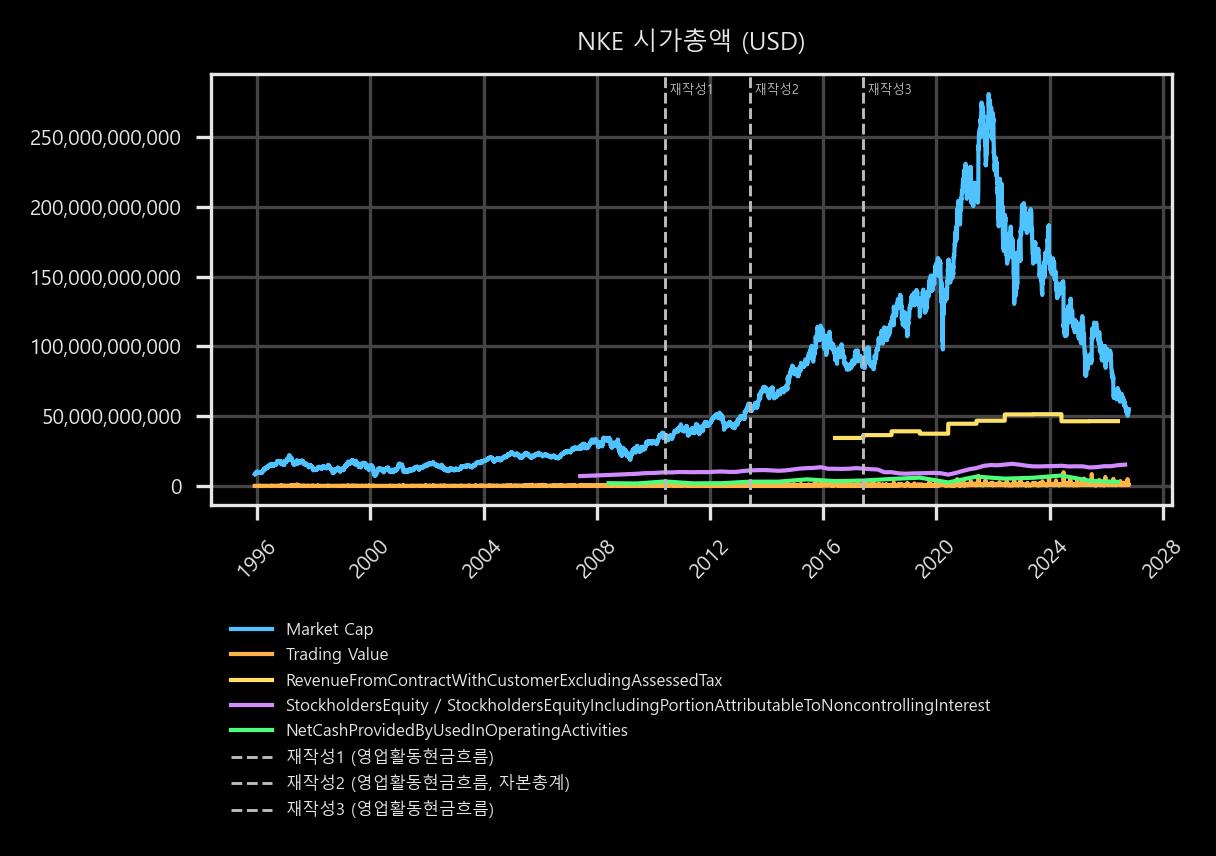시가총액