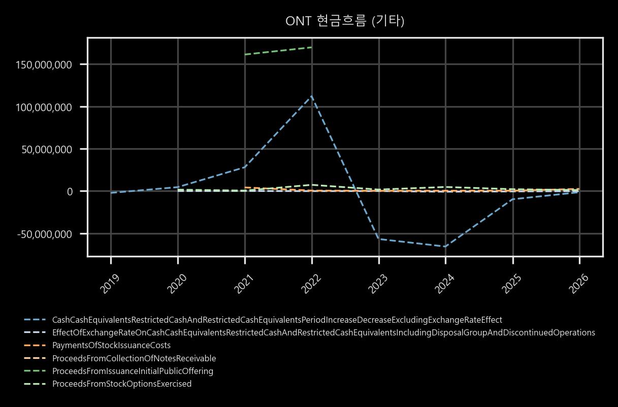 현금흐름 - 기타