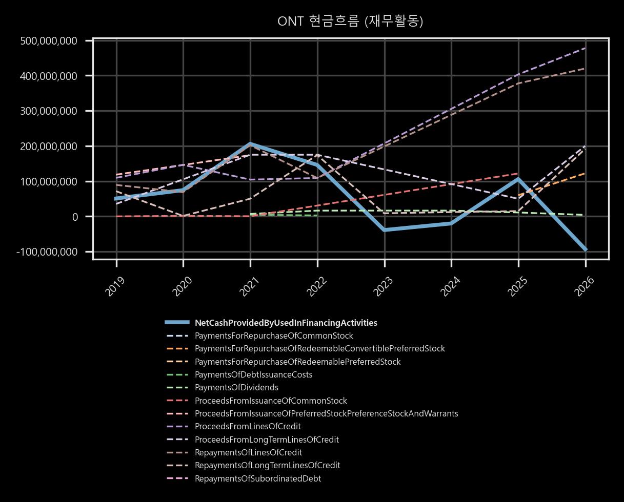 현금흐름 - 재무활동