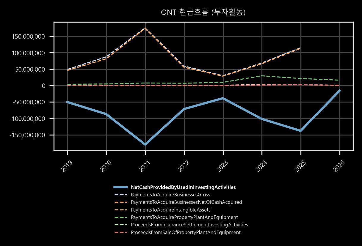 현금흐름 - 투자활동