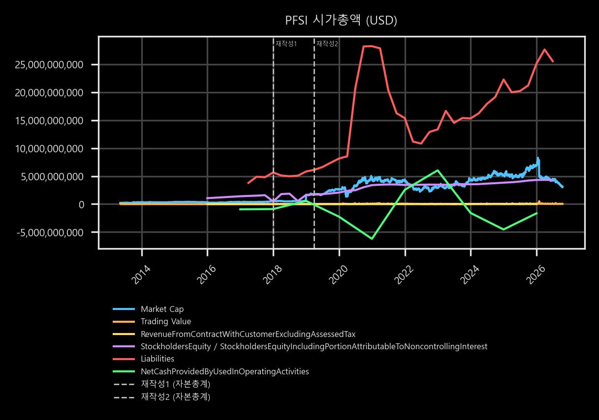 시가총액