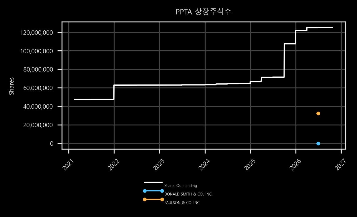 상장주식수