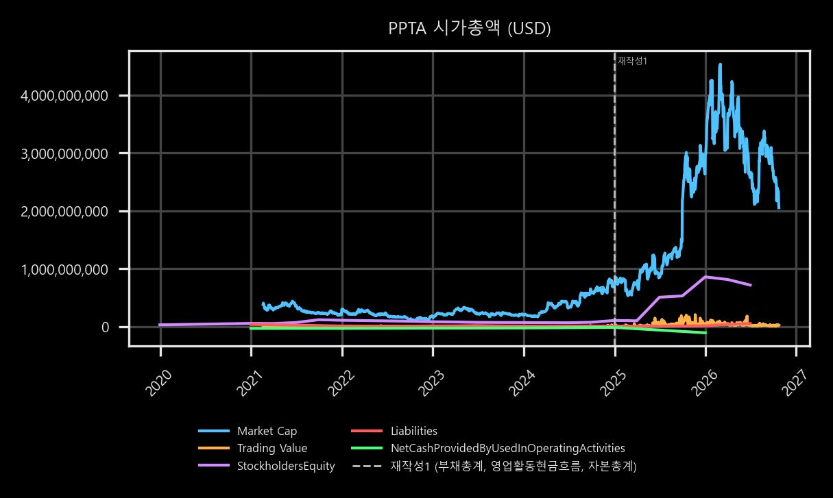시가총액