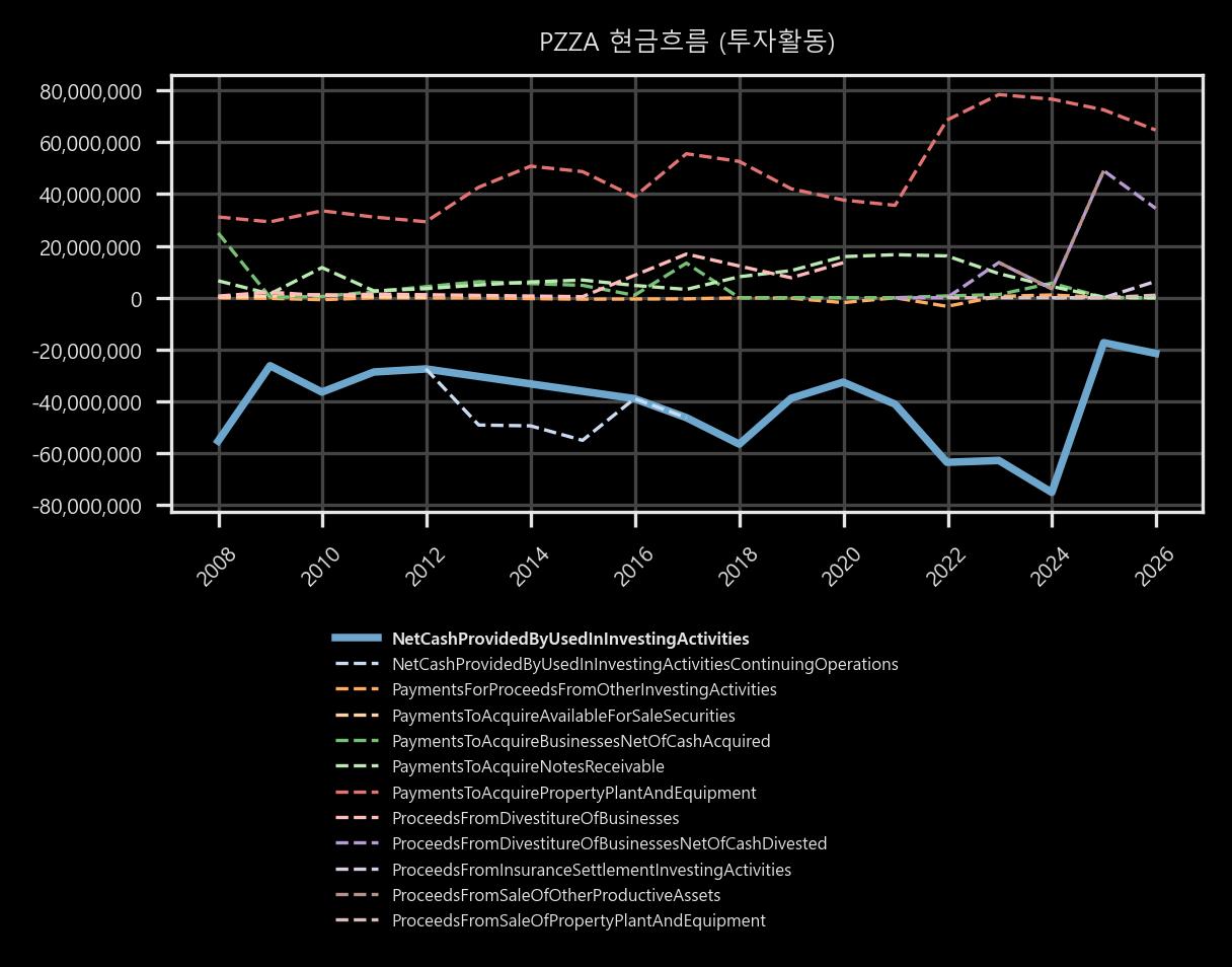 현금흐름 - 투자활동