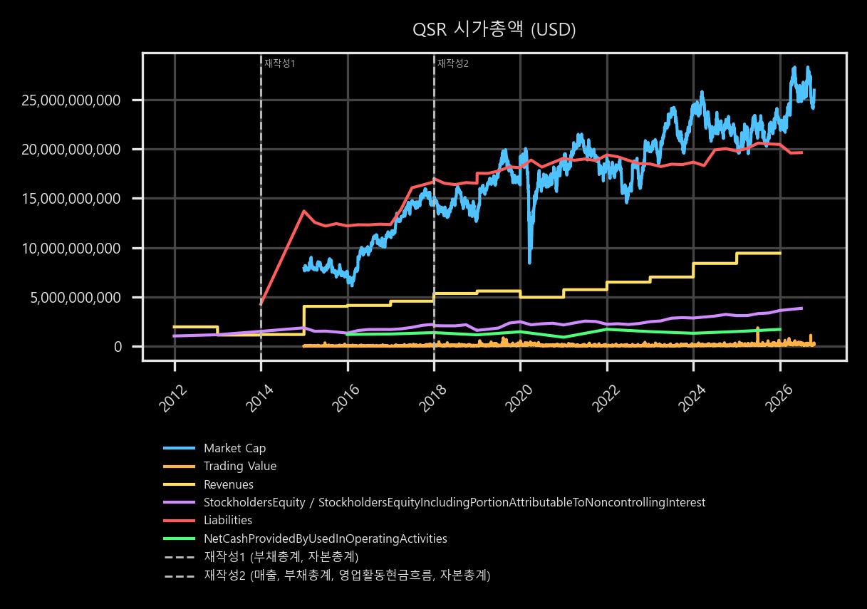 시가총액