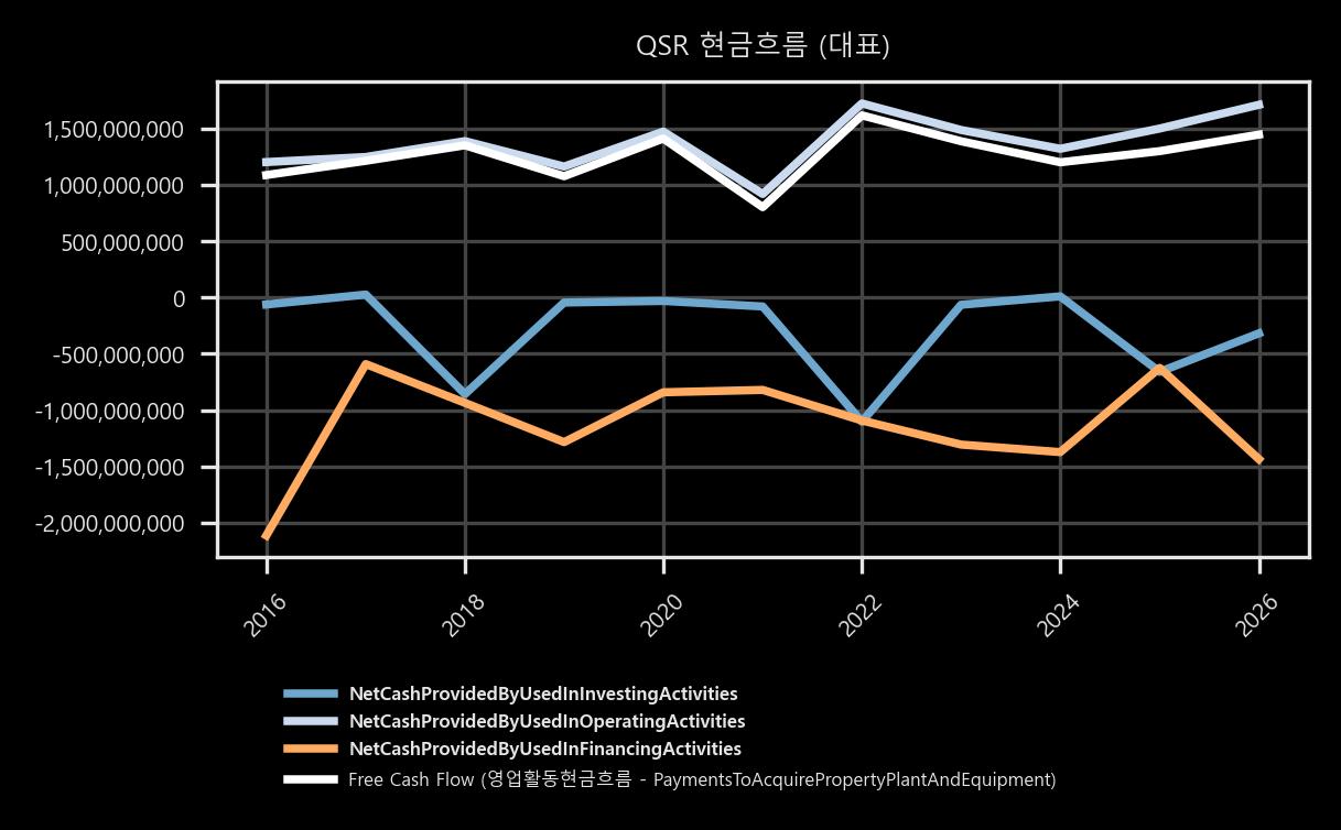 현금흐름 - 대표