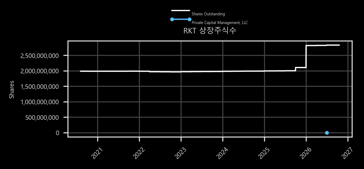 상장주식수