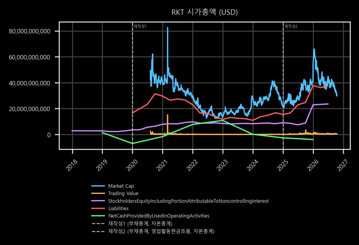 시가총액