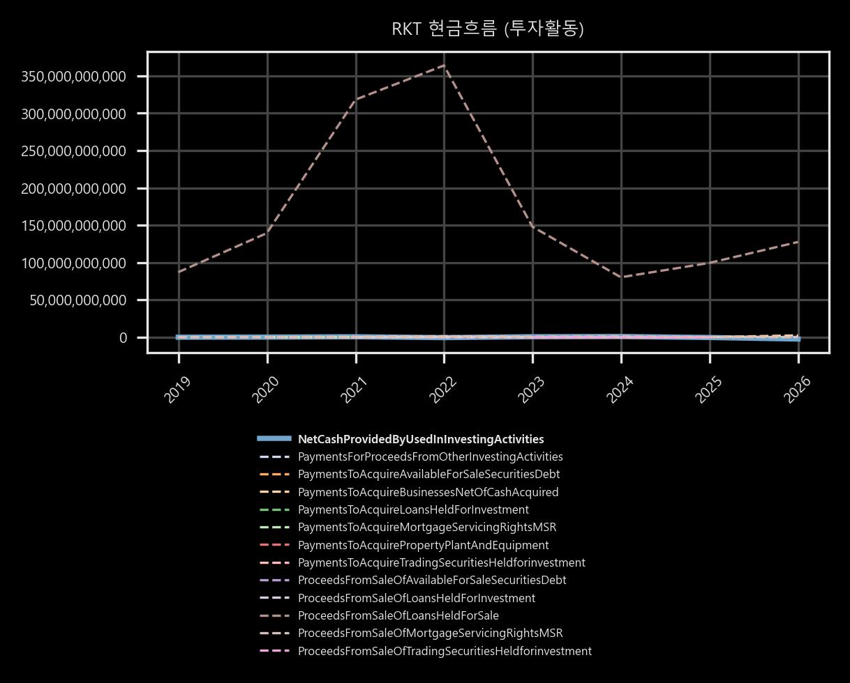 현금흐름 - 투자활동