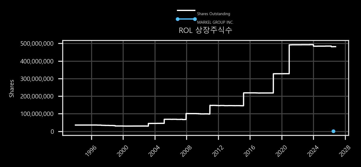 상장주식수