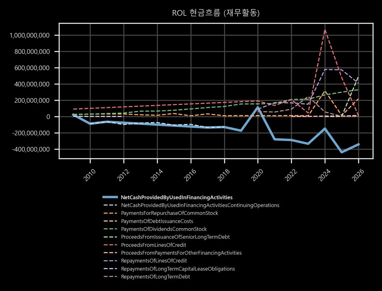 현금흐름 - 재무활동
