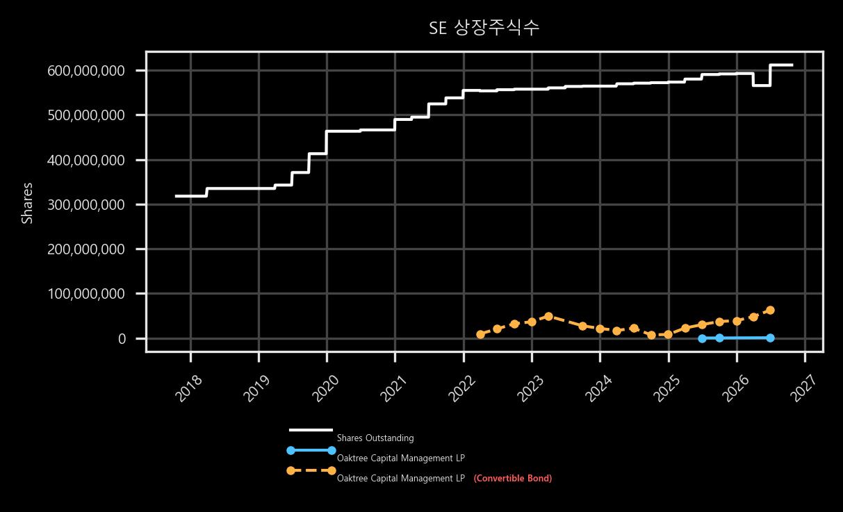 상장주식수