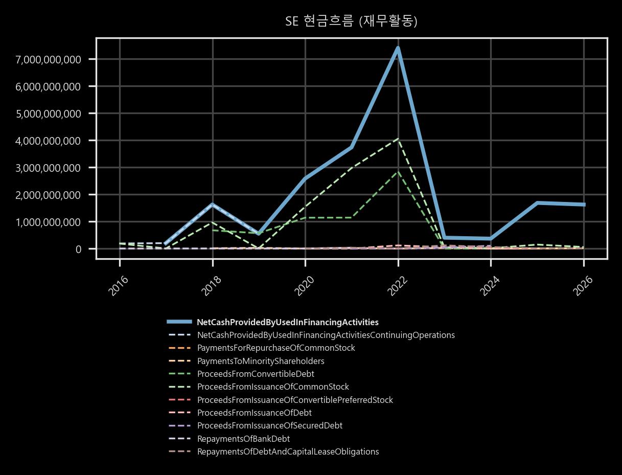 현금흐름 - 재무활동