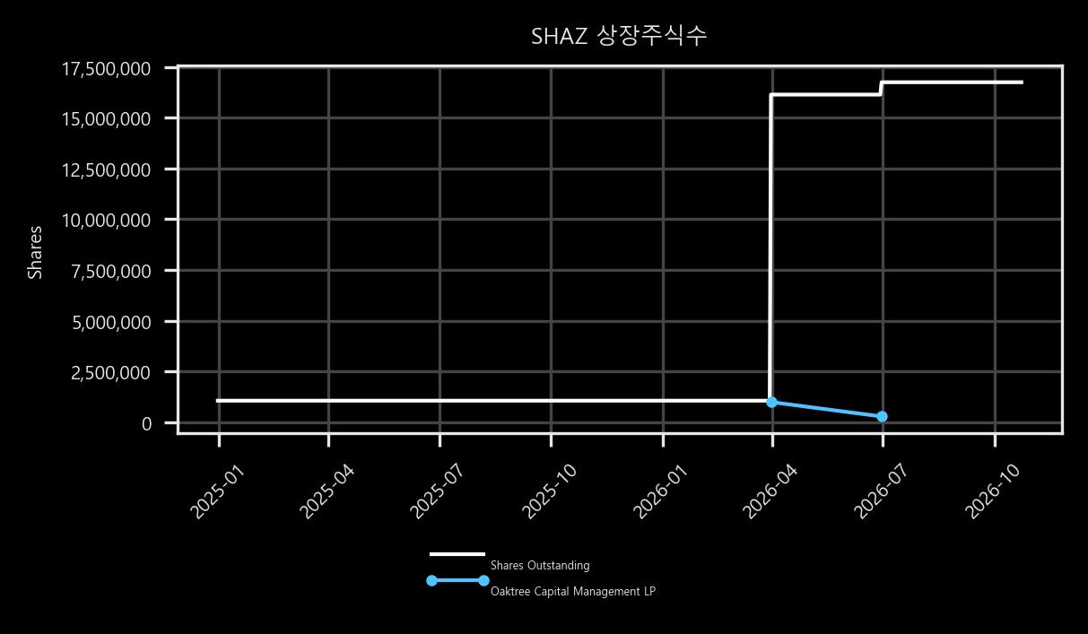 상장주식수