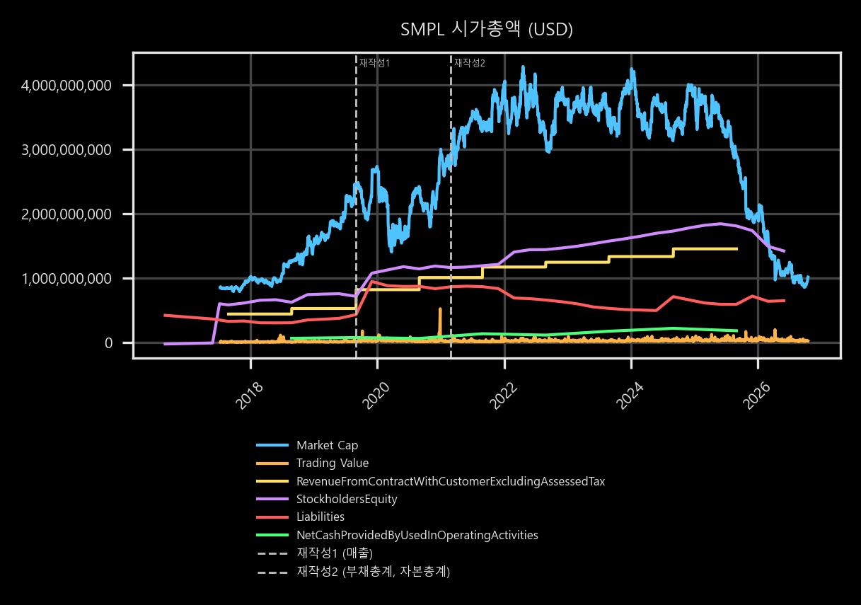 시가총액