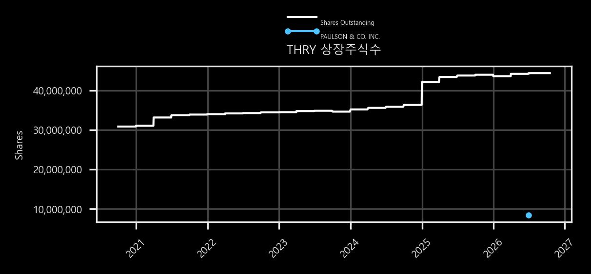 상장주식수