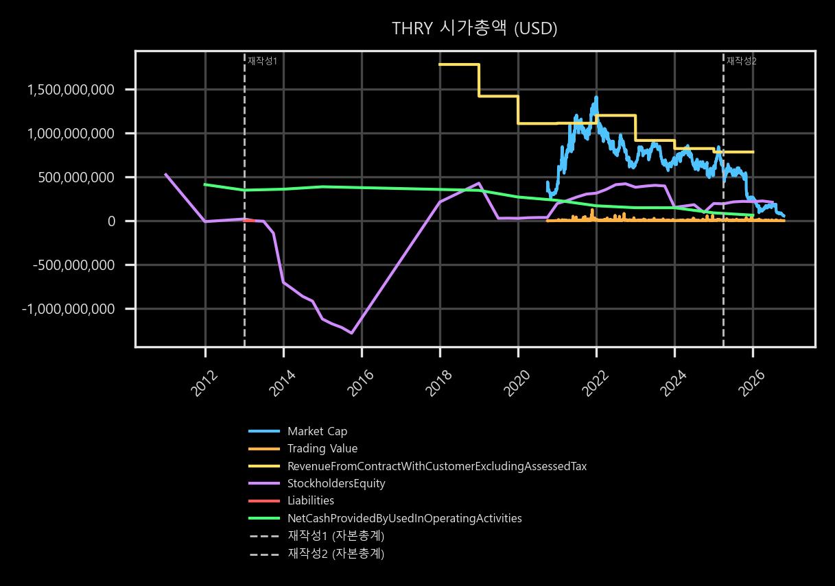 시가총액