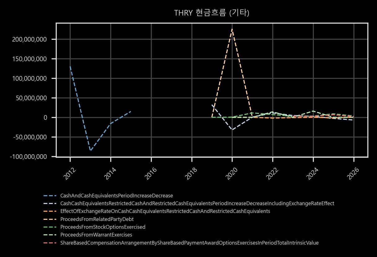 현금흐름 - 기타