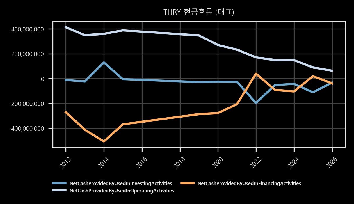 현금흐름 - 대표