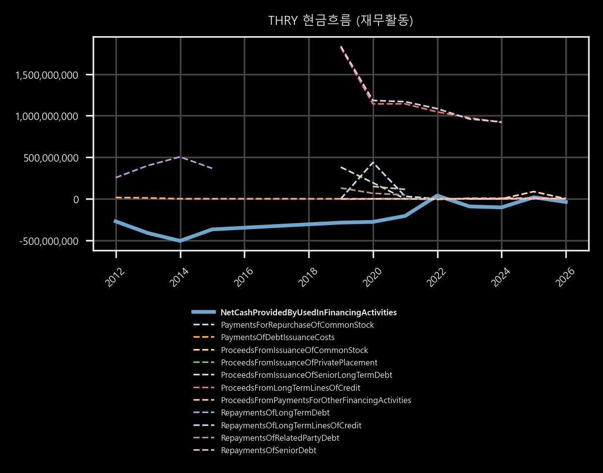 현금흐름 - 재무활동