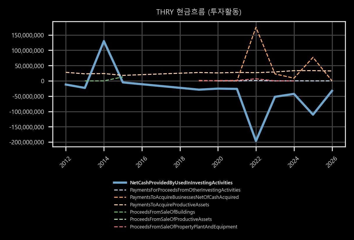 현금흐름 - 투자활동