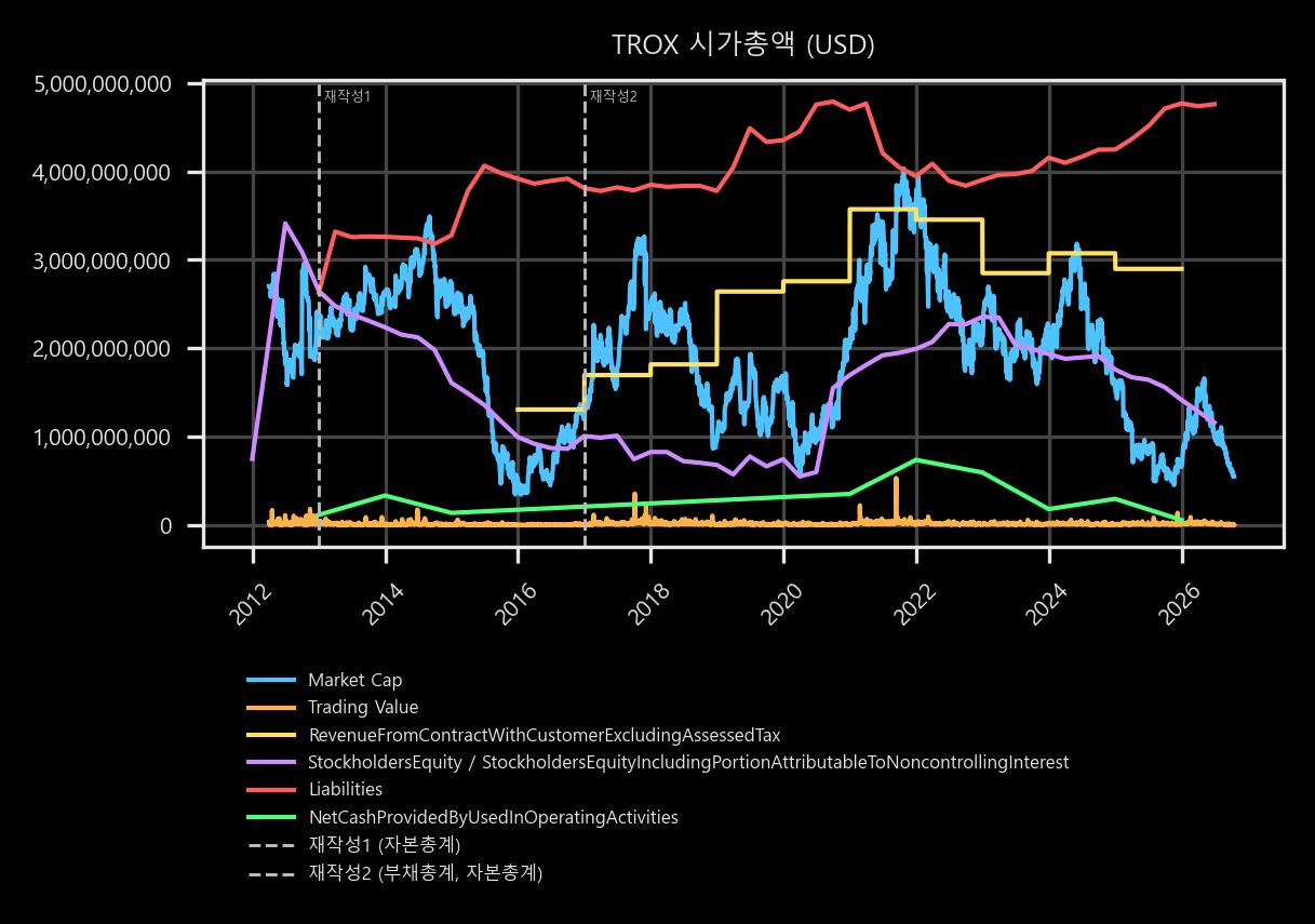 시가총액