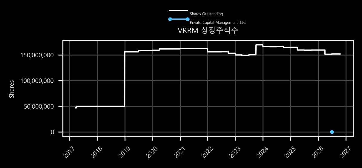 상장주식수